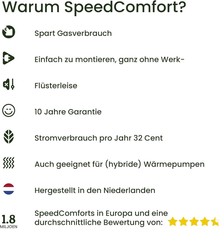 SpeedComfort Heizkörper Ventilator mit Control Sensor - Mono-Set (1x) - Bis zu 22% Energieeinsparung