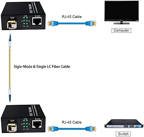 EIN Paar 1,25-G-Gigabit-Ethernet-Glasfaser-Medienkonverter mit SFP LC-Single-Core-Transceiver-Modul,