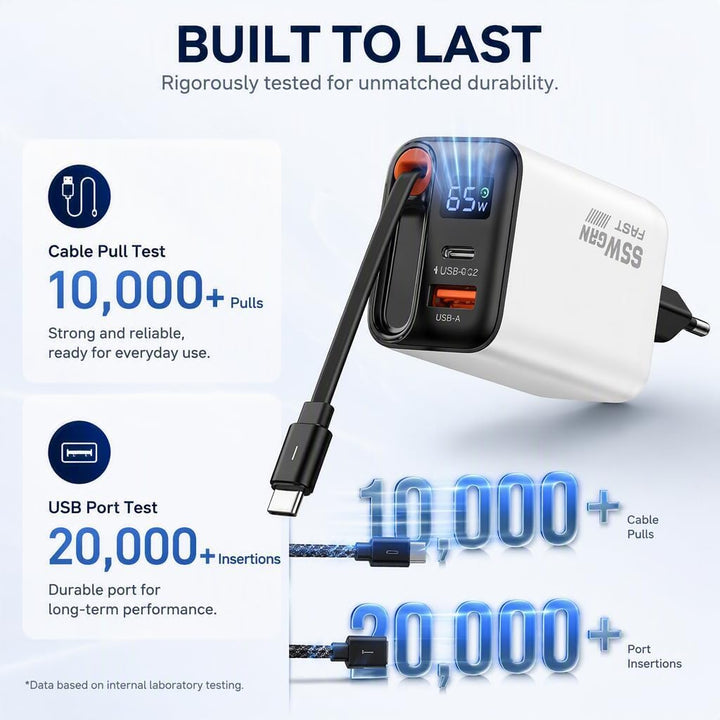 65W GaN Schnell Ladegerät mit 65cm einziehbarem Kabel, LED-Anzeige &amp;3‑Port