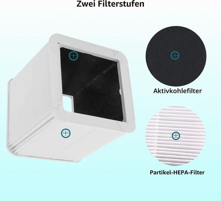 BLUEAIR Ersatzfilter für Blue Pure 221 Air Purifier, Partikel- und Aktivkohle-Filter für optimale Lu