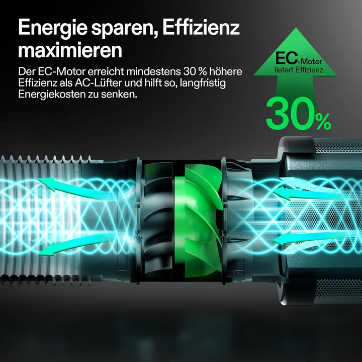 VIVOSUN Abluftset PRO G8 Kit 200mm, AeroZesh G8 Inline-Rohrventilator mit GrowHub E42A+ Temp- und Fe