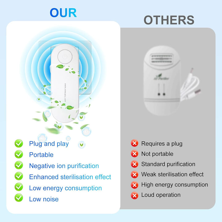 Flintronic Air Purifier, 3PCS Plug in Air Purifier IonizerGenerator, Negativ Ionen Luftreiniger für