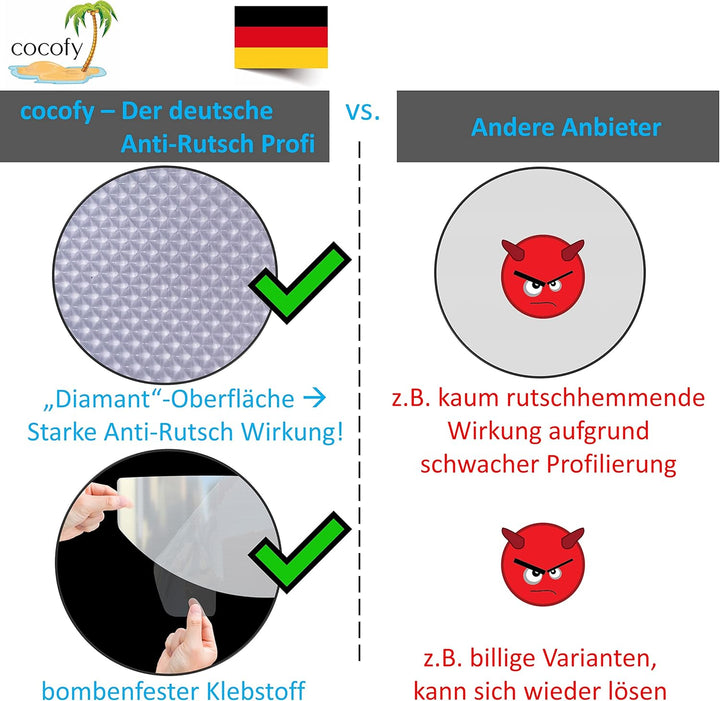 cocofy Stufenmatten innen transparent 16x XXL (65x25 cm), Treppen Rutschschutz antirutsch Treppenstu