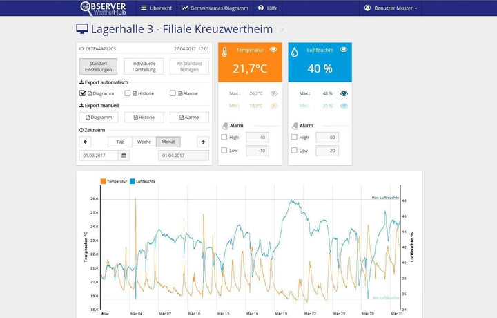 TFA Dostmann Weatherhub Observer Web Monitoring System, mit Thermo-Hygrosender, kompatible mit Weath