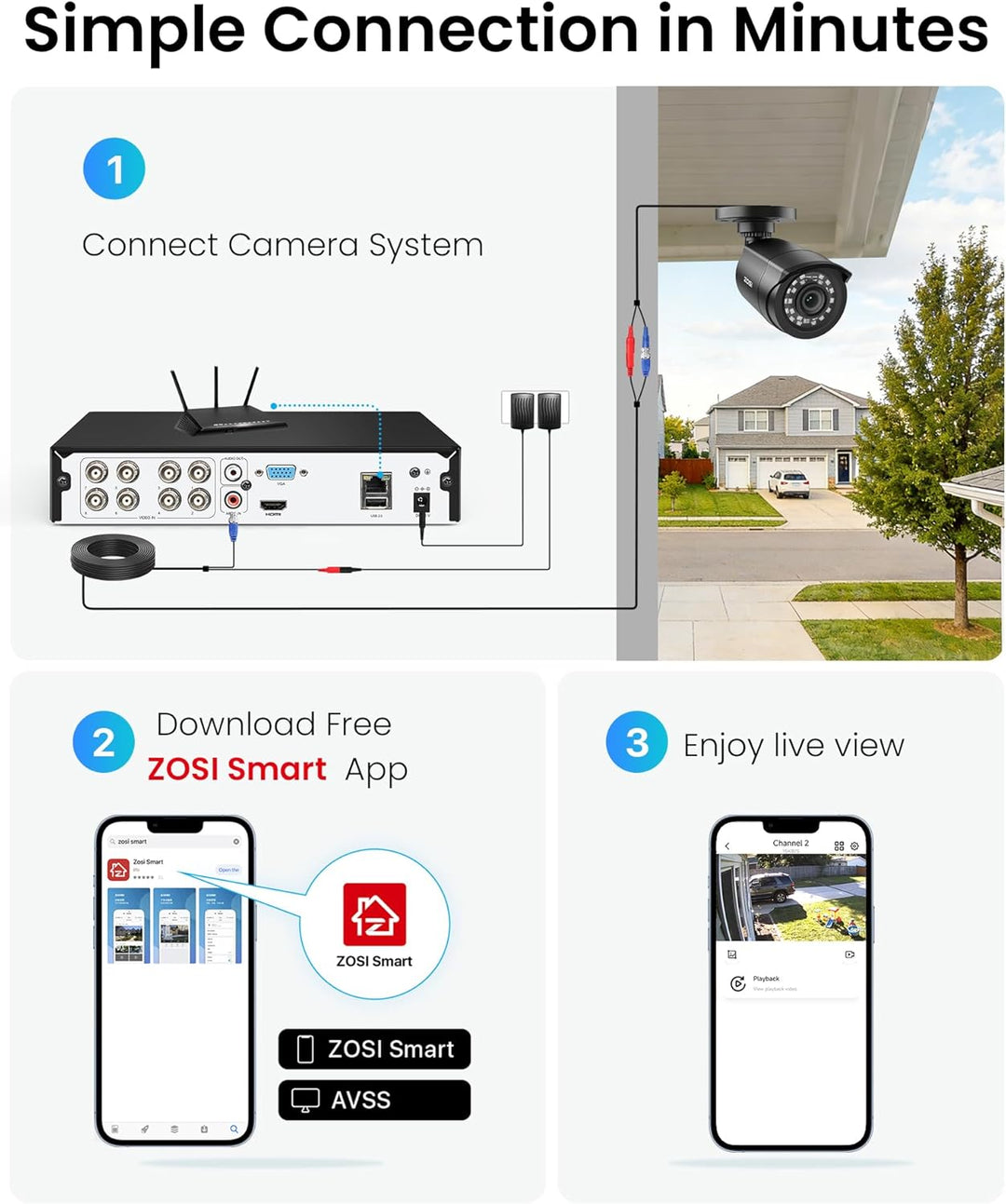 ZOSI 1080p Aussen Video Überwachungskamera Set mit Kabel,8CH 5MP Lite DVR Recorder mit 1TB Festplatt