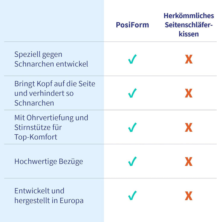 PosiForm Anti-Schnarch-Kissen + kostenloser 40-seitiger Anti-Schnarch Ratgeber von