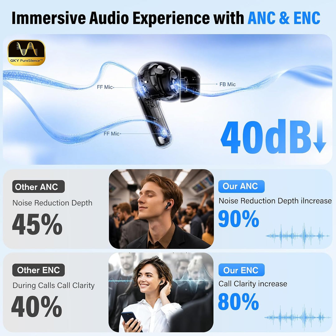 IKT Bluetooth Kopfhörer Kabellos mit ANC &amp; 4 ENC Mics Noise Cancelling 40dB | Bluetooth Kopfhörer Sp