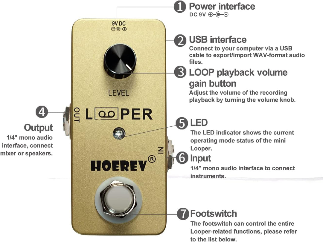 Hoerev Gitarre Mini Loop Effektor Looper Sampler Effekte Tuner für elektrische akustische Gitarre Ba