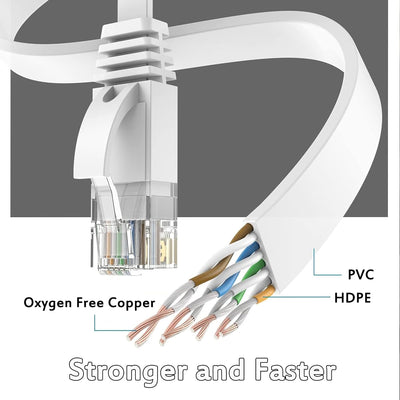 40m Cat 6 LAN Kabel 40 Meter Weiss Netzwerkkabel Hochgeschwindigkeits 1Gbit/s Gigabit Ethernet Kabel