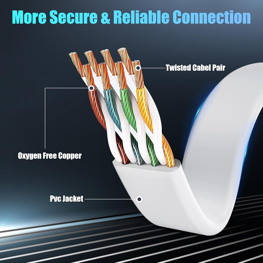 Soibke LAN Kabel 50 Meter, Flach Cat 6 Netzwerkkabel 50m Ethernet Kabel Dünn, Hochgeschwindigkeits 1