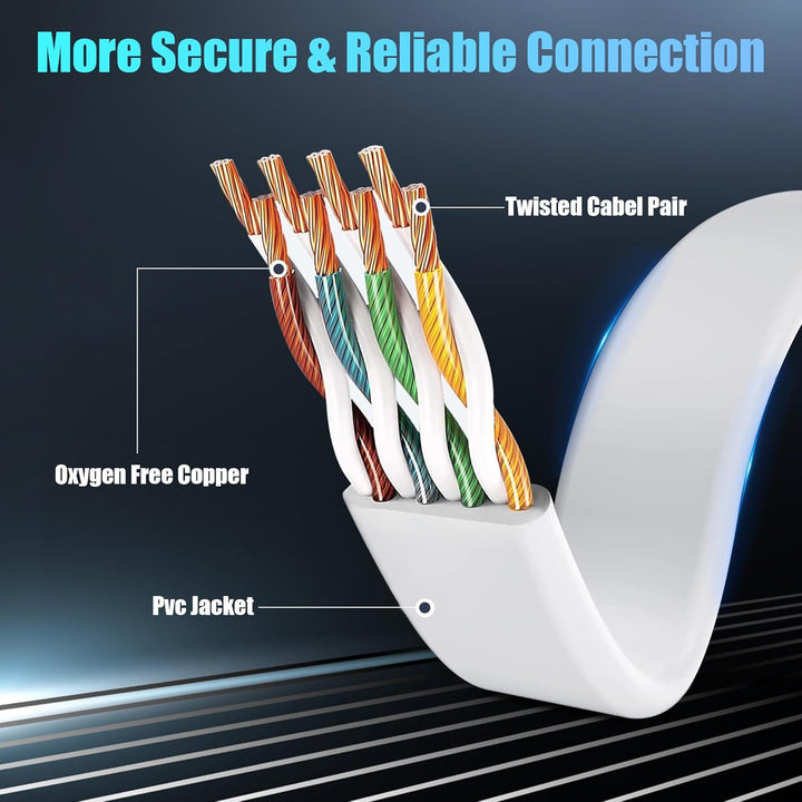 Soibke LAN Kabel 30 Meter Weiss, Cat 6 Netzwerkkabel 30m Dünn, Internet Kabel Flach Ethernet Kabel L