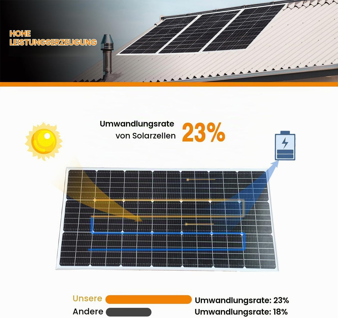 WUZECK 300W Solarpanel-Kit Set, Monokristallines 18V 2X150Watt Glas Solarmodul+20A 12V/24V Solarlade