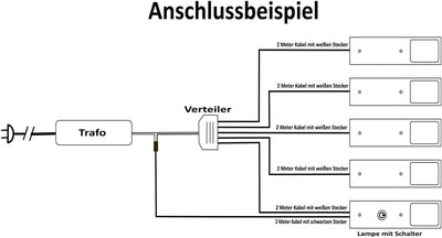 ACCE Super dünn und Aluminiumkörper LED Unterbauleuchte Küchen Möbel Leuchte Neutralweiss oder Warmw