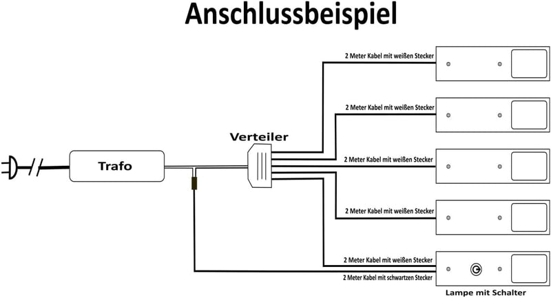 ACCE Super dünn und Aluminiumkörper LED Unterbauleuchte Küchen Möbel Leuchte Neutralweiss oder Warmw