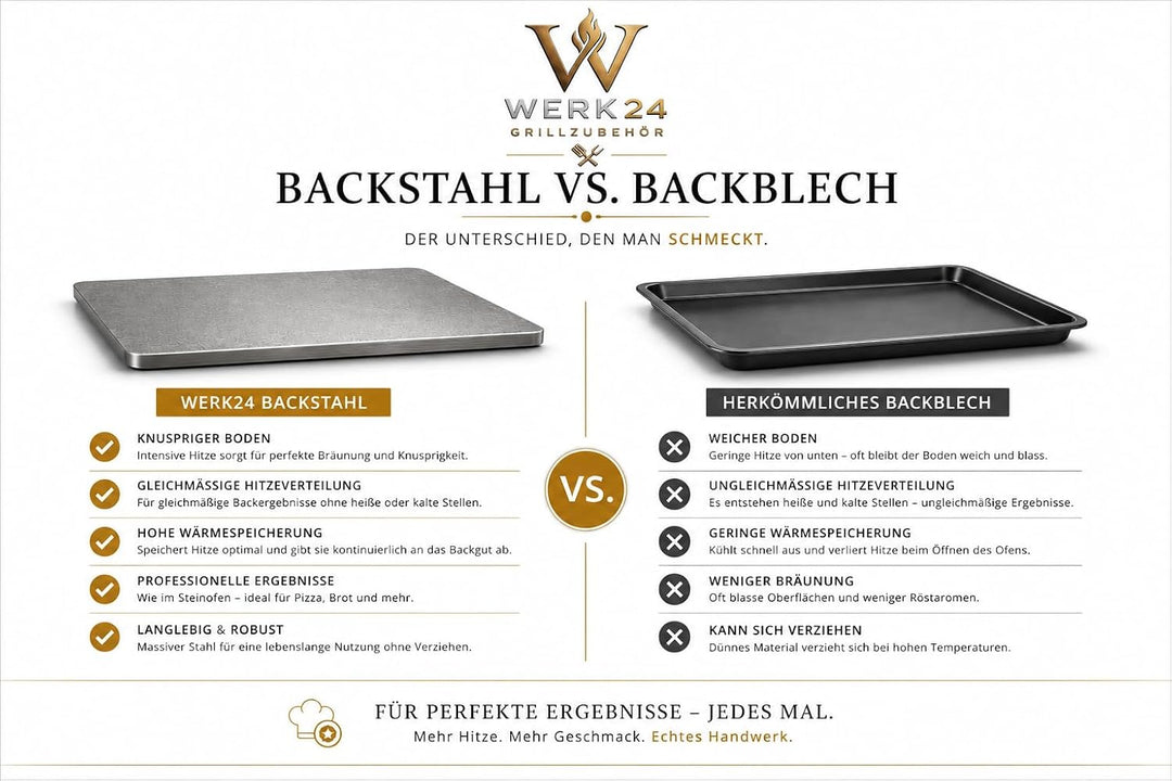 Backstahl 38x33x0,8 cm für Pizza und Brot 8mm Pizzastahl Massiv und kugelgestrahlt Backstahl
