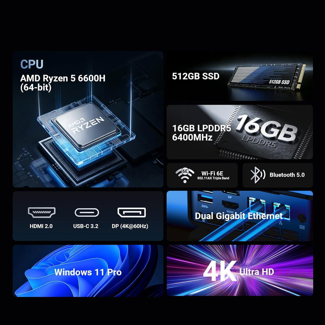 MINIX NGC-NR660LP Mini PC, AMD Ryzen 5 6600H, 16GB LPDDR5, 512GB PCIe SSD, Compact Windows 11 Pro Mi
