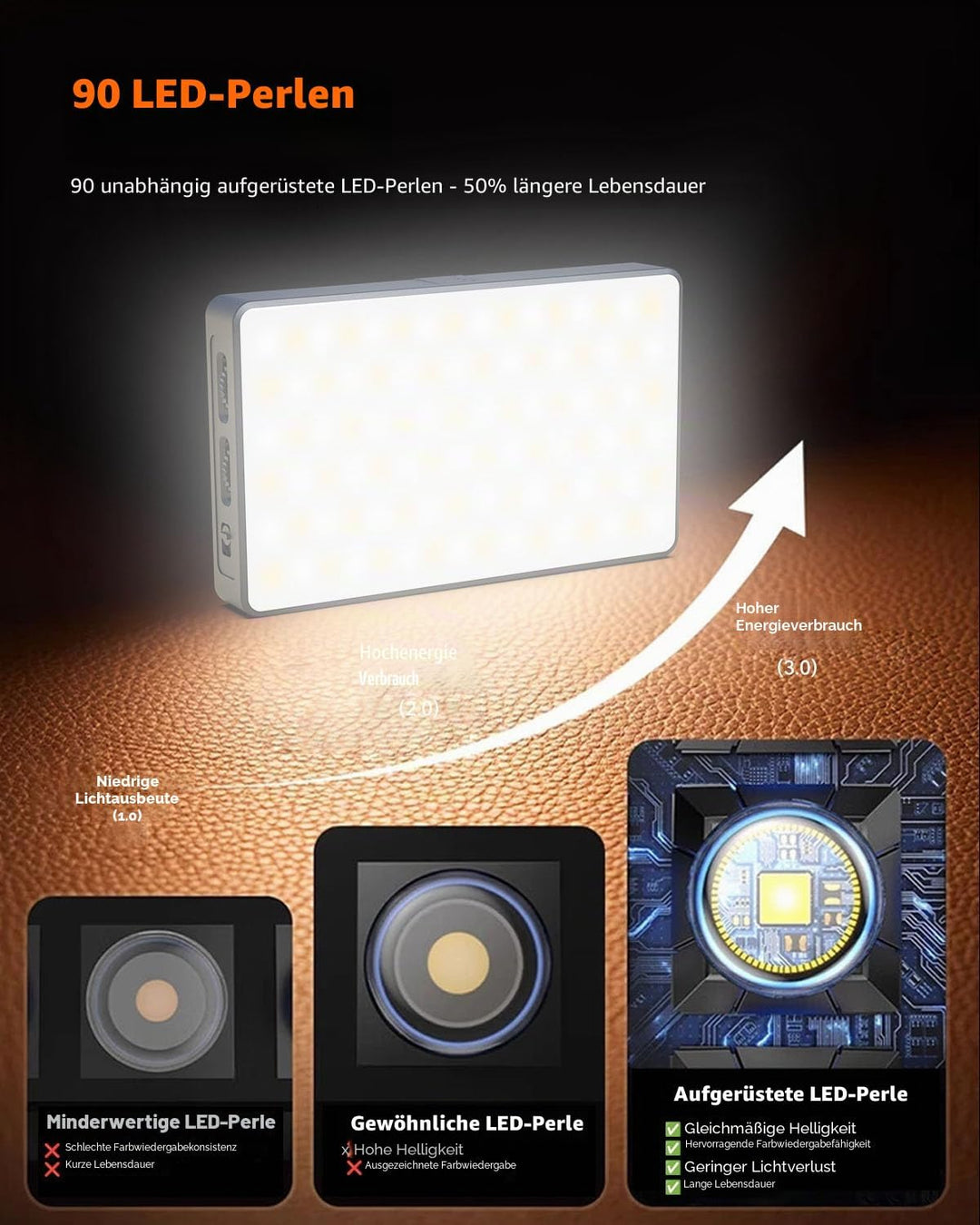 【Selfie Licht Ringlicht für Telefon】90 LED Wiederaufladbare iPhone Fülllichter, Ringlicht für Kamera