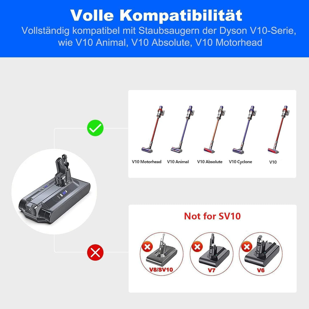 V10 Akku, Homesuit 25,2V 3900mAh SV12 Ersatzakku, Akku für Dyson V10 Animal, V10 Absolute, V10 Motor