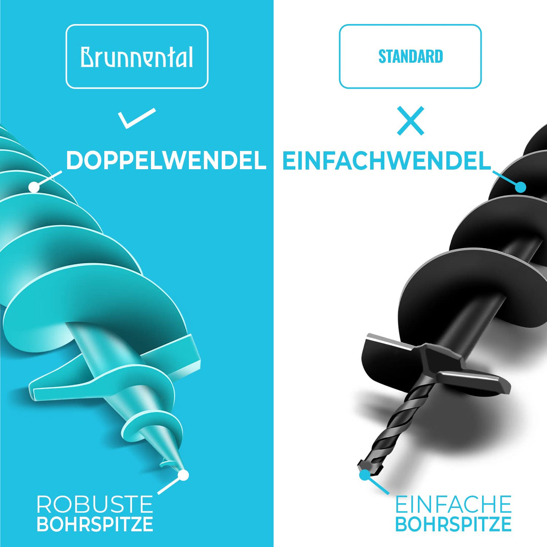 BRUNNENTAL ® Erdbohrer 120mm - Ideal Für Aushubarbeiten - Handerdbohrer - einfache Bedienung Robuste