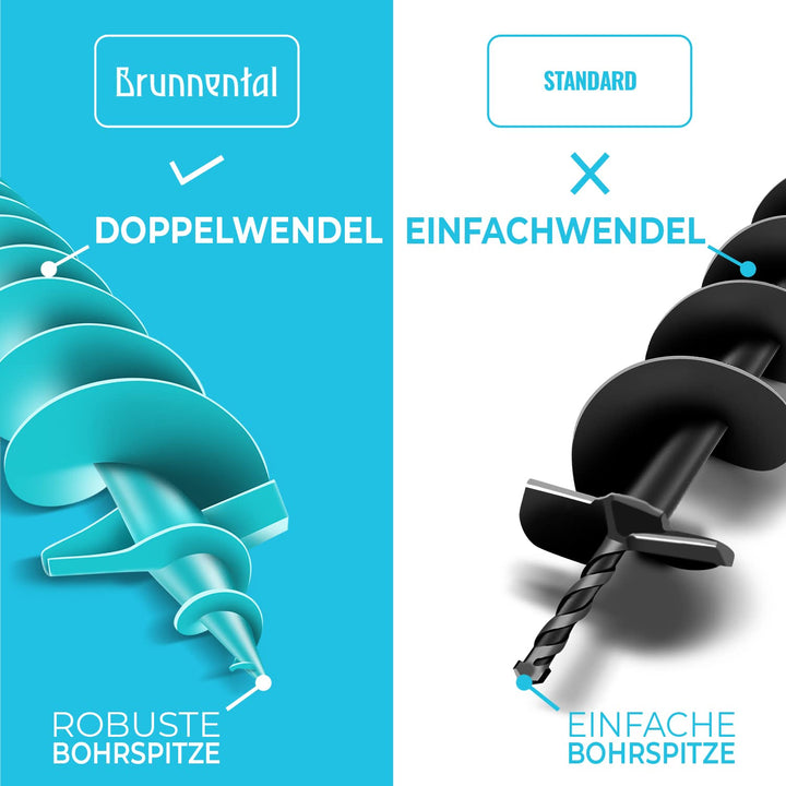 BRUNNENTAL ® Erdbohrer 120mm - Ideal Für Aushubarbeiten - Handerdbohrer - einfache Bedienung Robuste