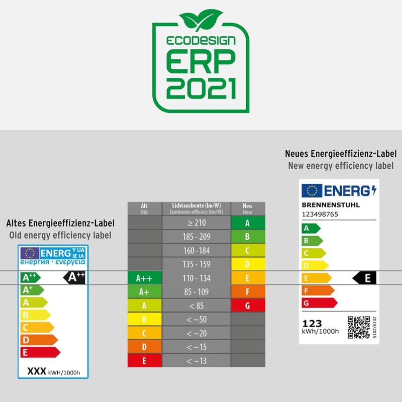 Brennenstuhl LED Strahler WS 2050 W/LED Aussenstrahler 20W (1680lm, IP44, 3000K, warmweisse Lichtfar