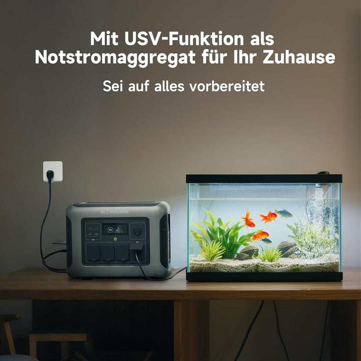 ALLPOWERS R1500 LITE Tragbare Powerstation, 1600W/1056Wh LiFePO4 Akku Solargenerator mit 2x 200W fal