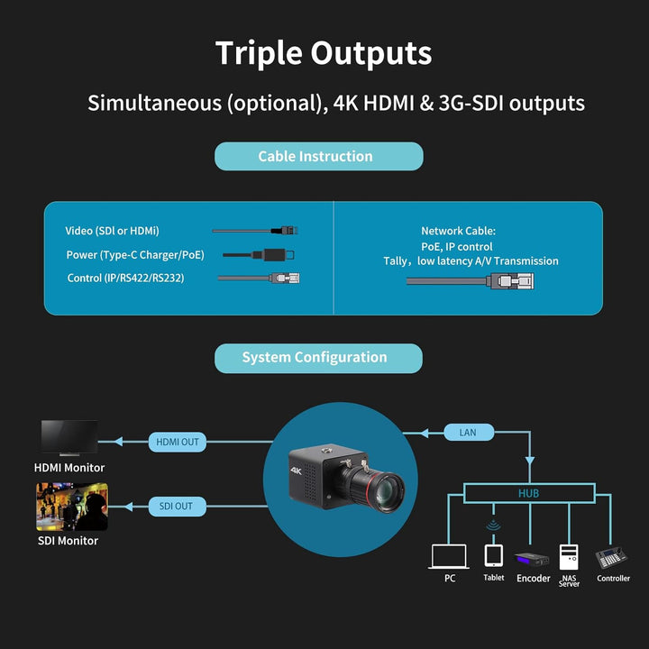4K POV Box Camera PoE, ZowieCAM, gleichzeitig HDMI und SDI-Ausgang, RTSP/RTMP(en)/SRT, Standalone-Li
