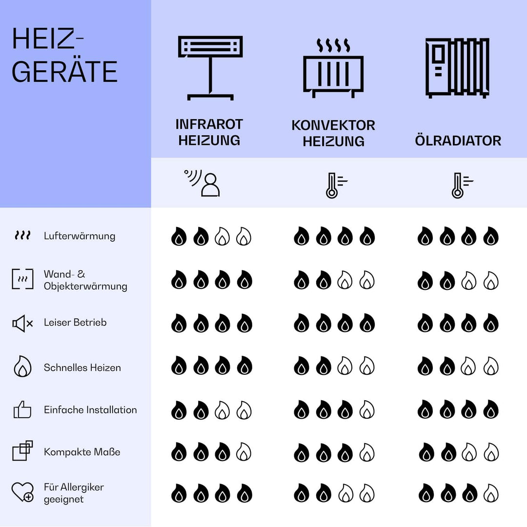 Klarstein 2-in-1 Infrarotheizung & Konvektor, Infrarotheizung mit Thermostat 1000W, IP44-Infrarothei