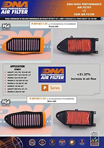 DNA High Performance Air Filter for KYMCO People S 200i (07-08) PN:P-KY1SC11-01