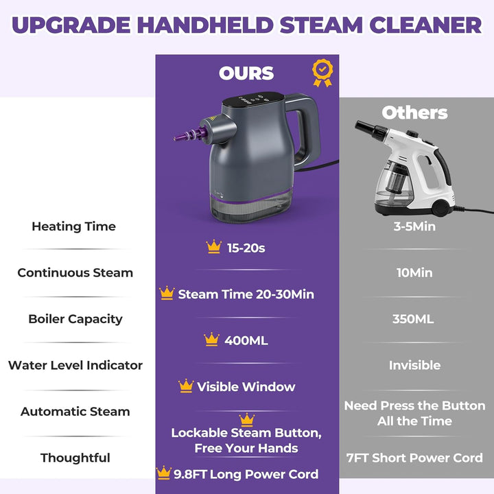 1350W Dampfreiniger Handgerät 15-Sekunden-Aufheizung 130℃ Tragbarer Dampfreiniger für Zuhause mit 40