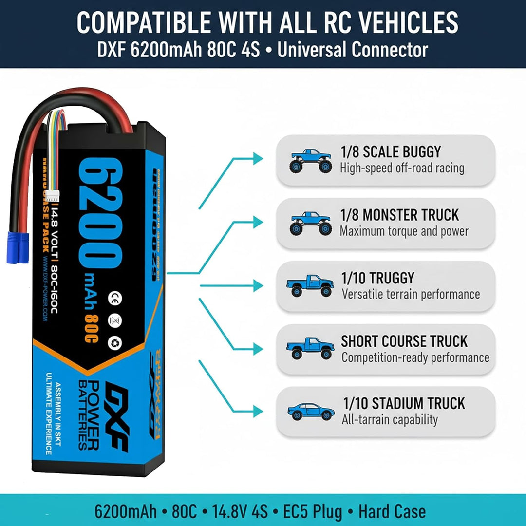 DXF 4S LiPo EC5 Akku 14,8V 80C 6200mAh Hardcase Batterie mit EC5 Steck für RC Auto, RC Flugzeug, RC