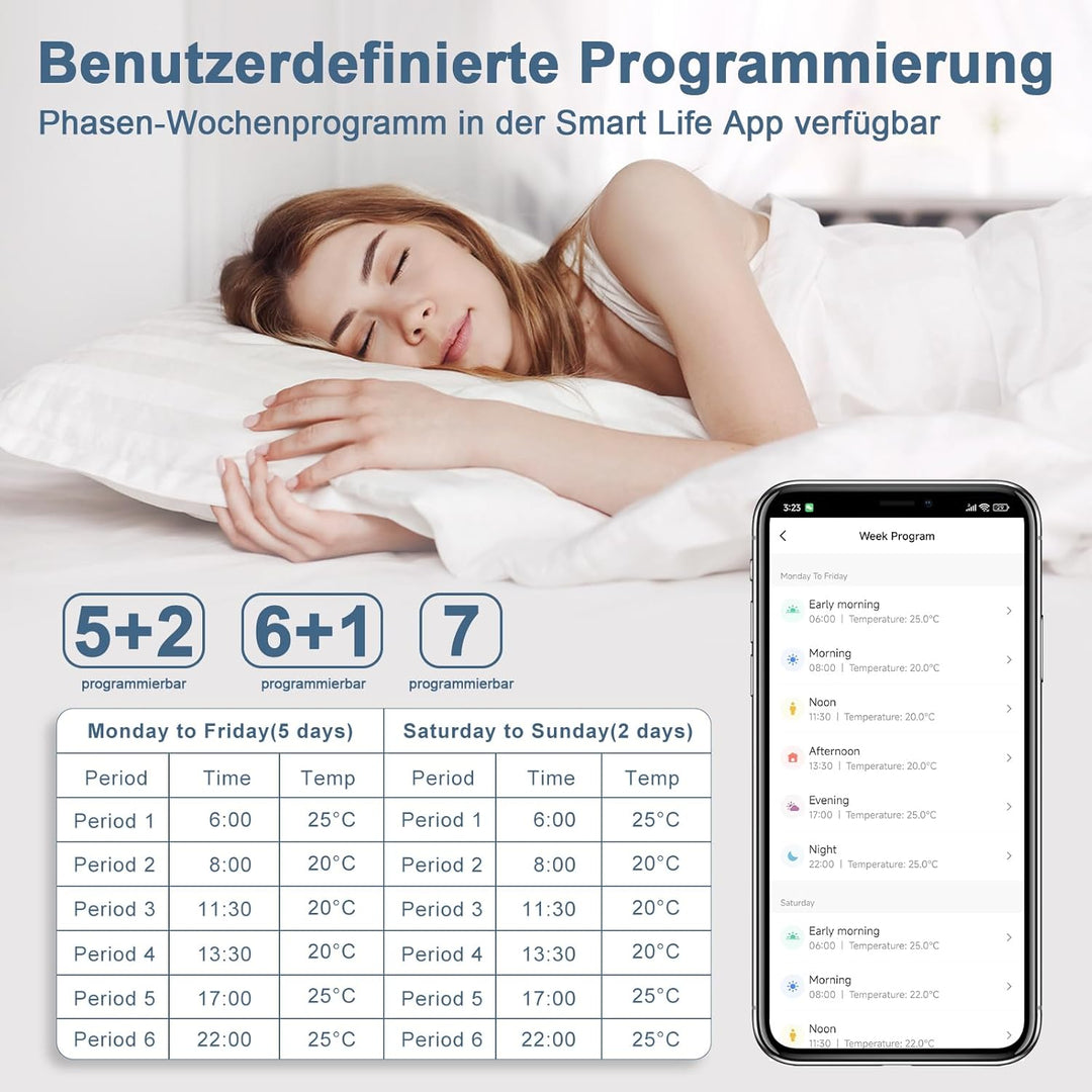 CNBINGO Smart Thermostat Unterputz Boiler WLAN Heizungsthermostat Raumthermostat WLAN Digital Raumth