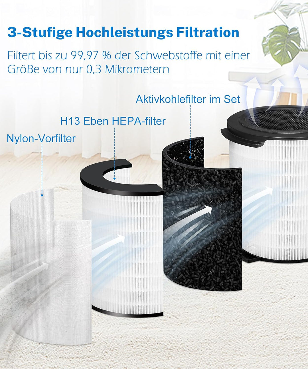 FY1700 Ersatzfilter kompatibel mit Philips 1000i Series Luftreiniger, Modell AC1715 & AC1711, mit HE