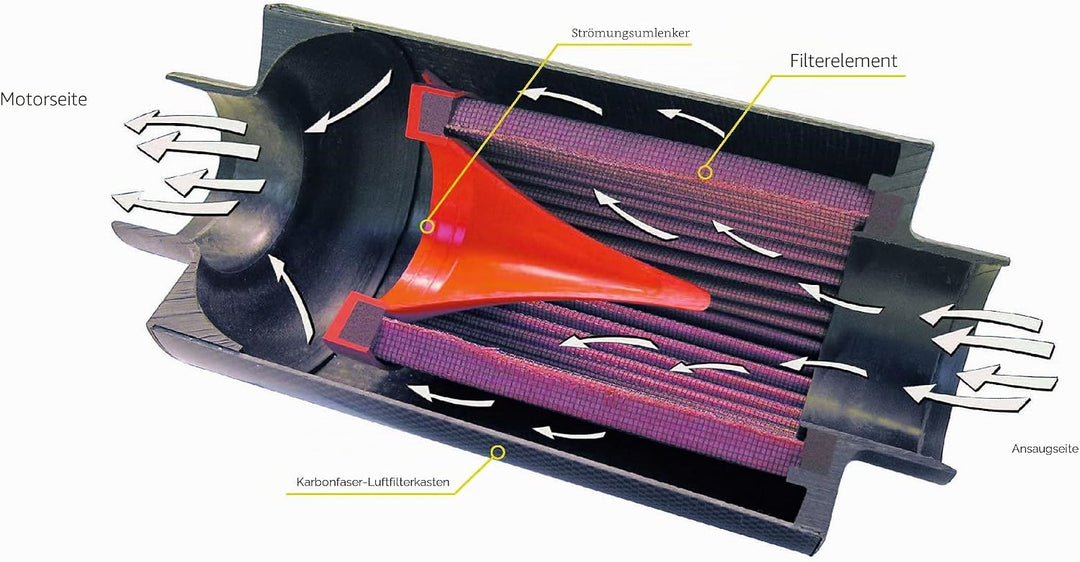 BMC ACCDA70-130 Carbon Dynamic Airbox Luftfilter