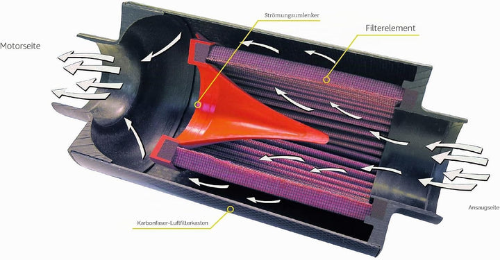 BMC ACCDA70-130 Carbon Dynamic Airbox Luftfilter