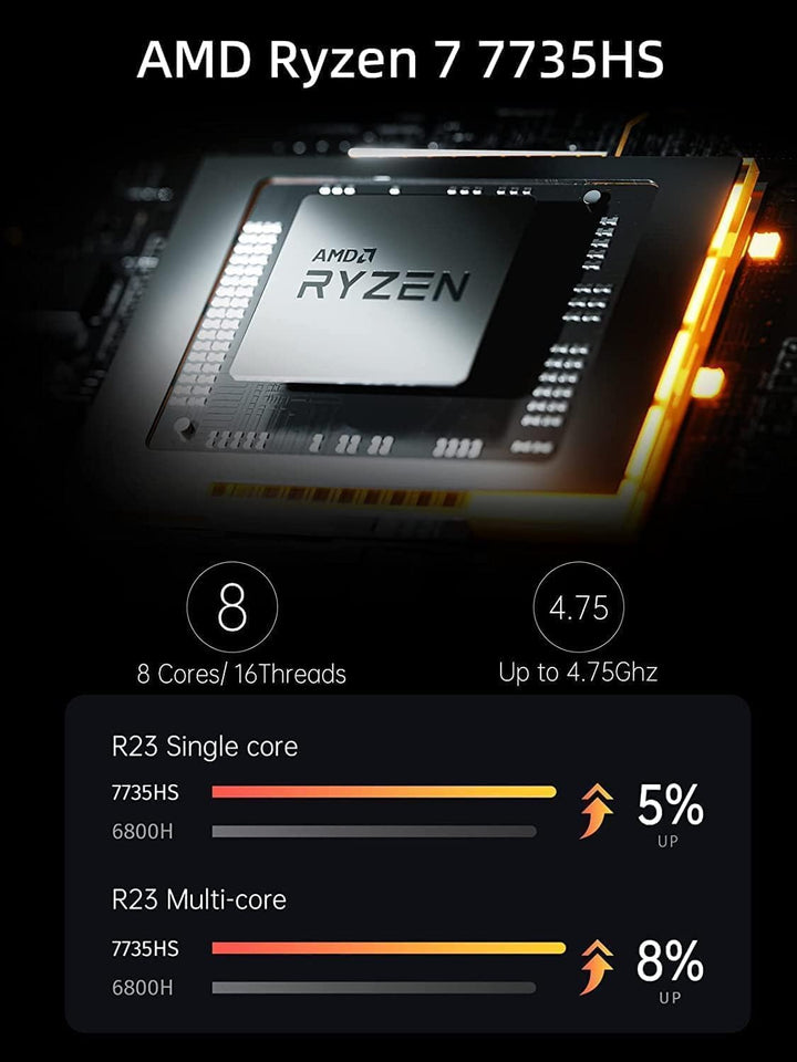 MINIS FORUM UM773 Lite Mini-PC, AMD Ryzen 7 7735HS (bis zu 4,75 GHz), AMD Radeon Grafik, 2 × HDMI, 1