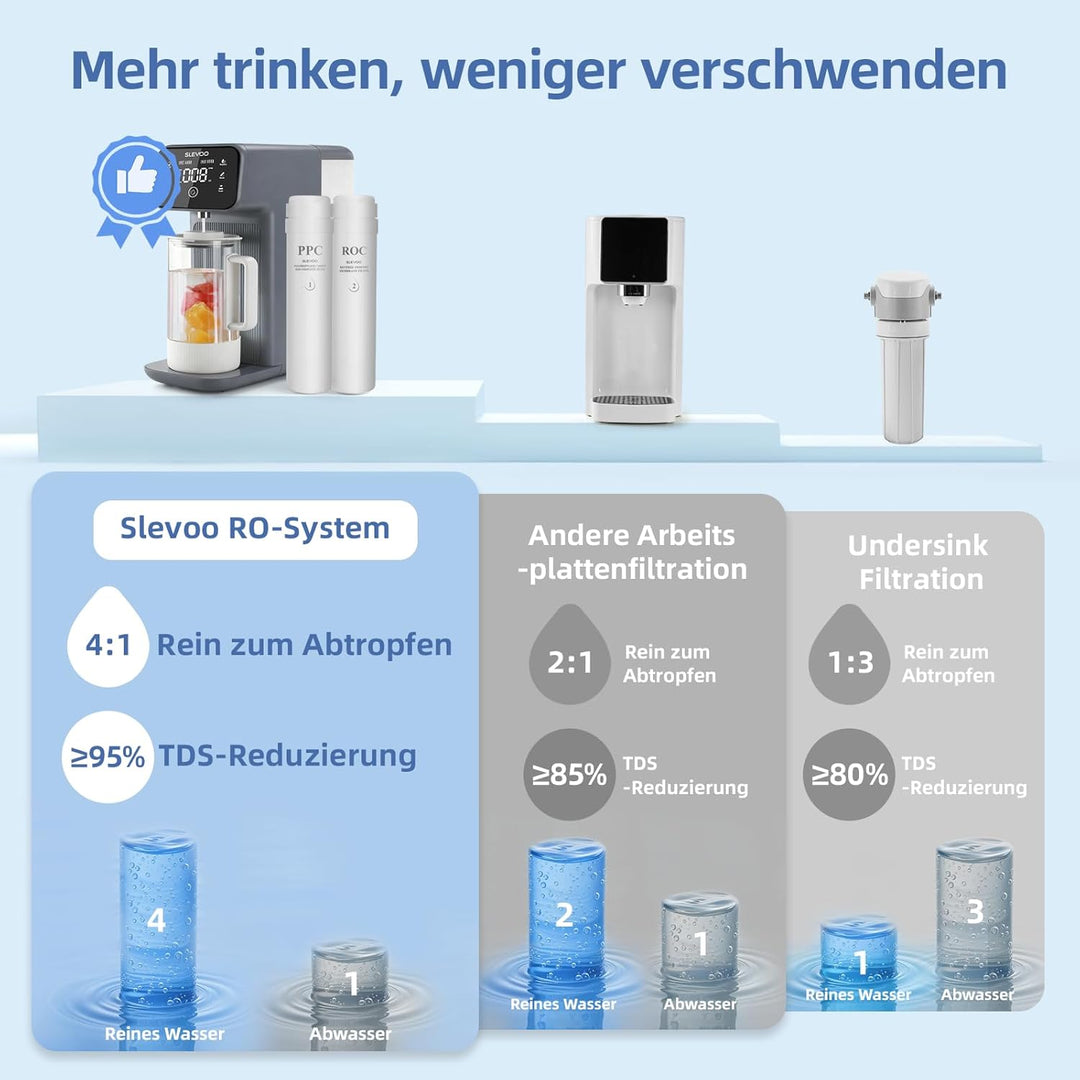 Auftisch Osmoseanlage Trinkwasser,6-stufiger Filtration gegen Nitrat & PFAS,Abwasserverhältnis 4:1,T