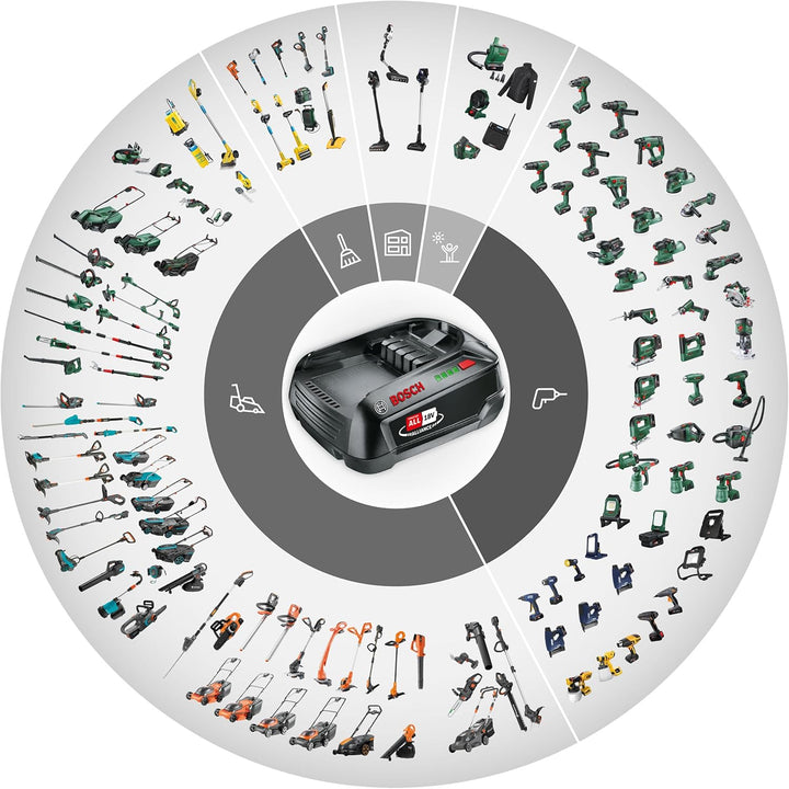 Rapid Bosch Akku 18V 2,5 Ah Power For All, 18V PBA Batterie für Alle P4A Akkuwerkzeuge von Bosch, Ga