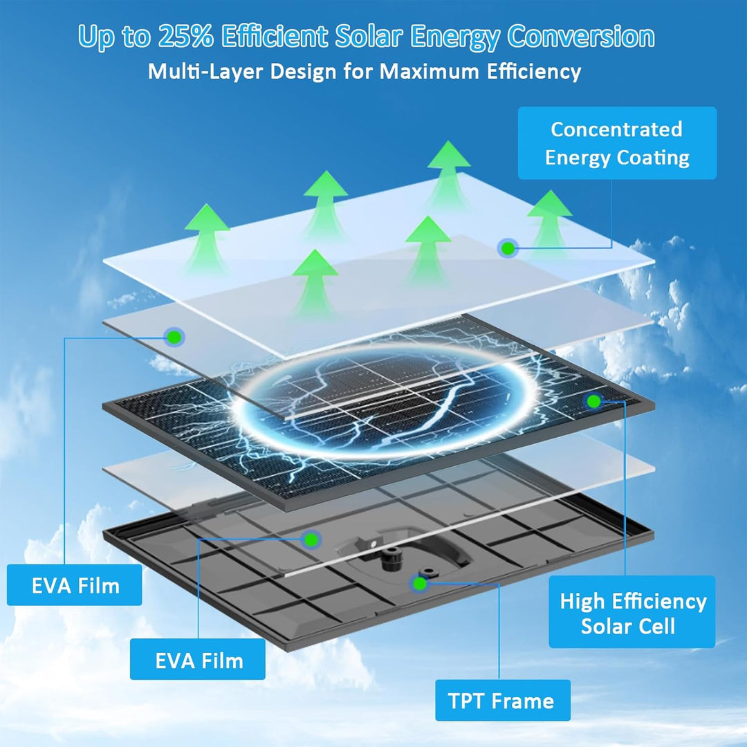 VUEBEE Solarpanel für Überwachungskamera & Wildkamera, 10W Solarmodul mit 5V/12V einstellbarer Ausga