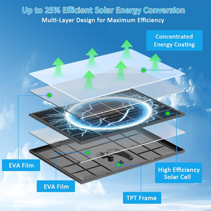 VUEBEE Solarpanel für Überwachungskamera & Wildkamera, 10W Solarmodul mit 5V/12V einstellbarer Ausga