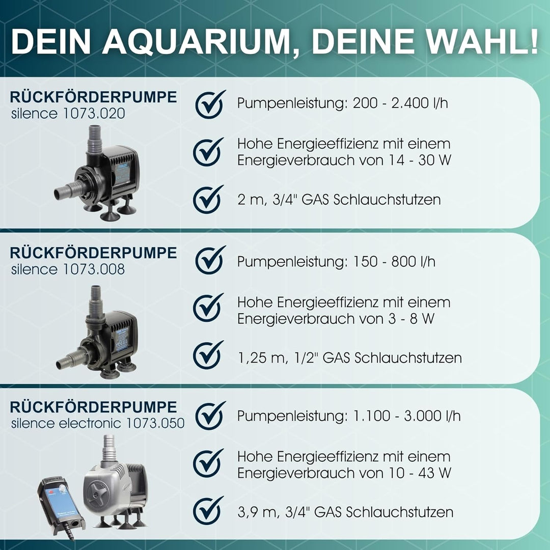 Tunze 1073.020 Rückförderpumpe Silence, 1073.02