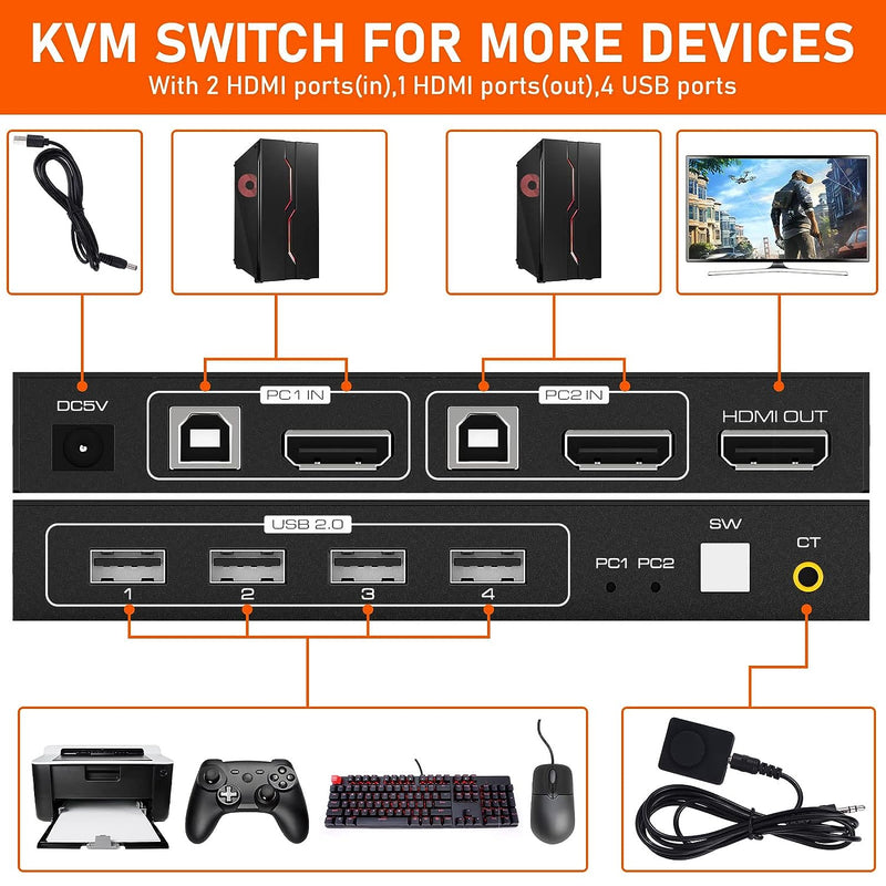 2x1 8K HDMI KVM Switch - Tendak 2 Ports HDMI 2.1 KVM Switch USB PC Computer KVM Umschalter Tastatur