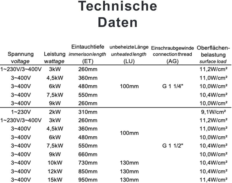 Elektroheizstab Einschraubheizkörper 4.50KW - 360mm Einbaulänge DN40 (1 1/2")
