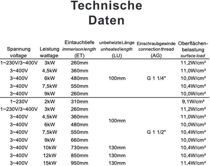 Elektroheizstab Einschraubheizkörper 4.50KW - 360mm Einbaulänge DN40 (1 1/2")