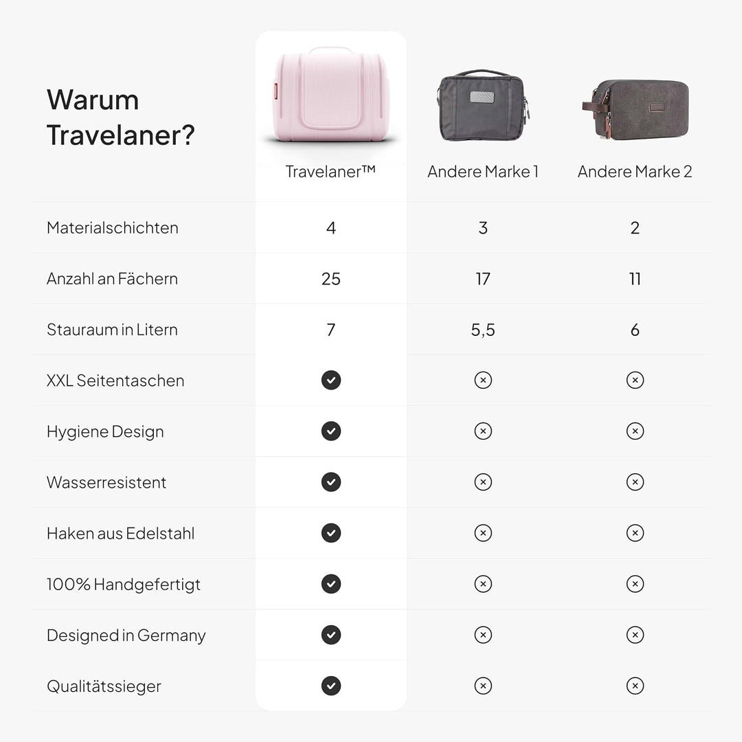 Travelaner Kulturbeutel zum Aufhängen, Damen/Herren, 7L, Rosa | Grosse Kulturtasche mit Haken: Kosme