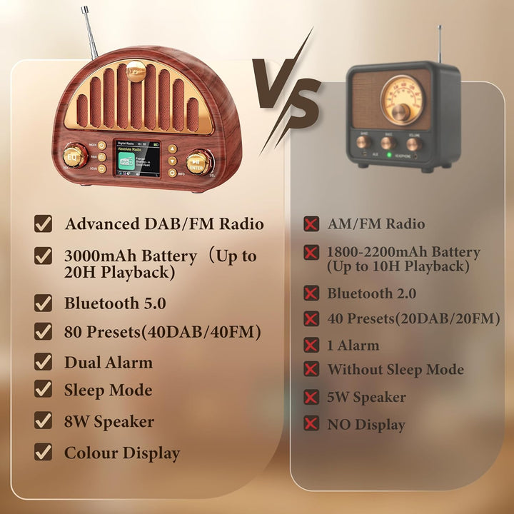 Mesqool Tragbares DAB+/UKW Radio, Retro Radio mit Bluetooth 5.0, Nostalgie Radio Klein mit 3000mAh A