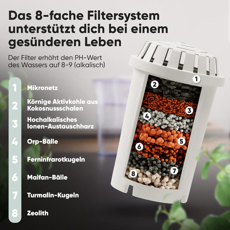 CIMYA Wasserfilter Trinkwasser | 2 Monatsfilterkartusche [AKTIVKOHLE] Wasserentkalker Wasserenthärte