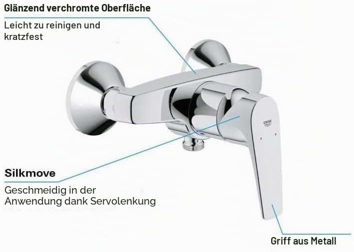 GROHE Start Flow - Einhand-Wannenarmatur (Wandmontage, langlebige Oberfläche, einstellbare Mengenbeg