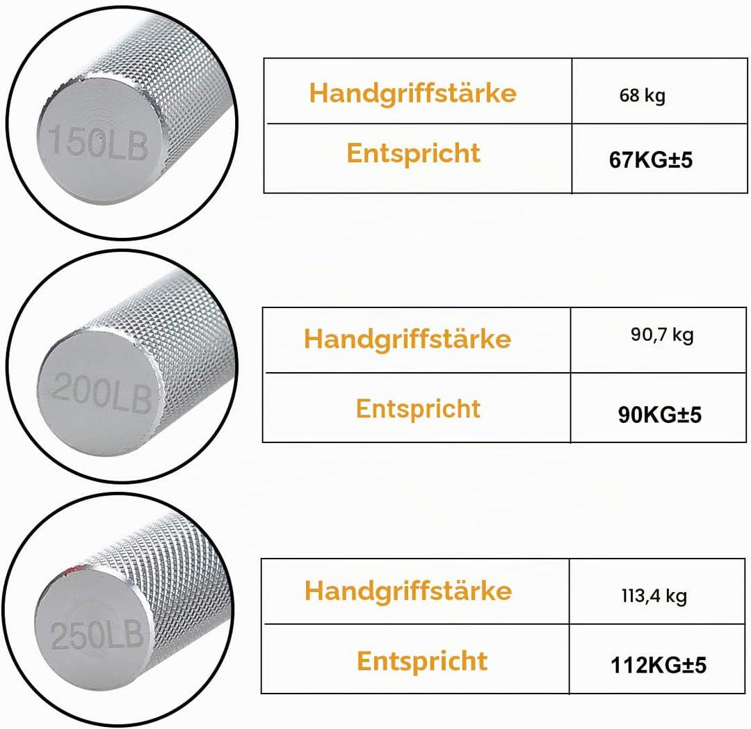 COVVY Handgriff-Stärker, 3er-Pack (150,200,250 LBS) Griffkrafttrainer, Unterarmstärker, Handstärker,