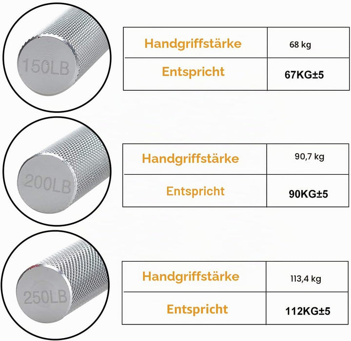 COVVY Handgriff-Stärker, 3er-Pack (150,200,250 LBS) Griffkrafttrainer, Unterarmstärker, Handstärker,